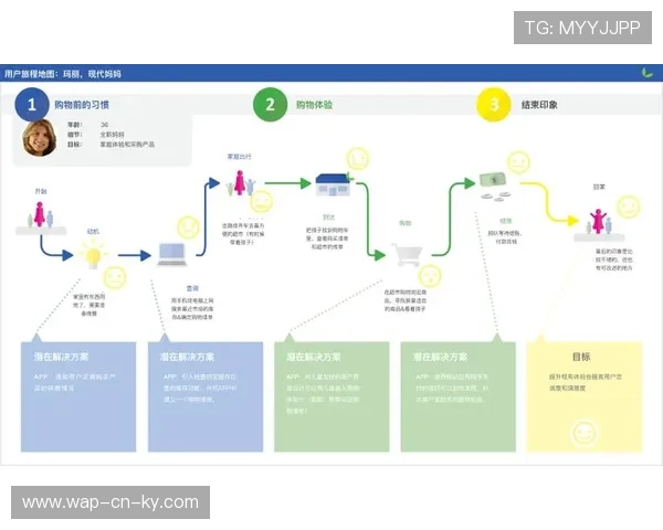 移动端首发策略在当前阶段得到强化 互动功能的适配优先级显著提升