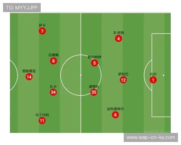 阿森纳英超赛场防守体系剖析 场均失球零点四二构铸冠军基石